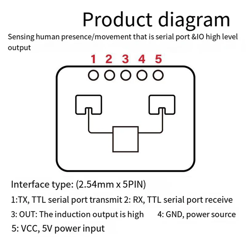 BTLIFE-2X LD2410C 24G Radar Human Presence Sensor FMCW Radar Millimeter Wave Motion Detection Module DC5V