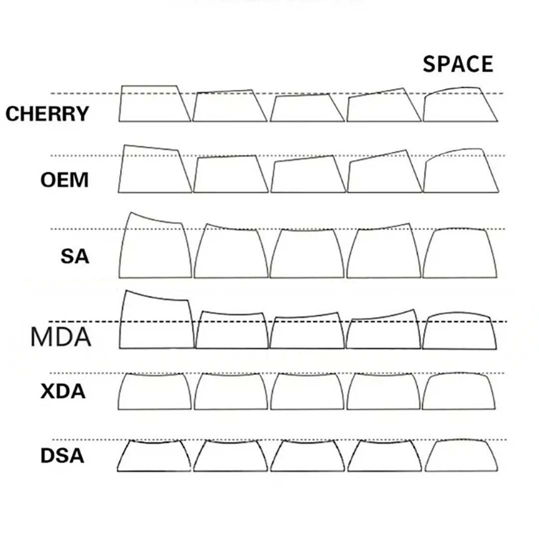 Imagem -04 - Gmk Clone Cherry Profile mx Keycaps Double Shot Pbt Keycaps para Teclado Mechanicla Minimalista Key Cap Smvp 80082 173 Chaves