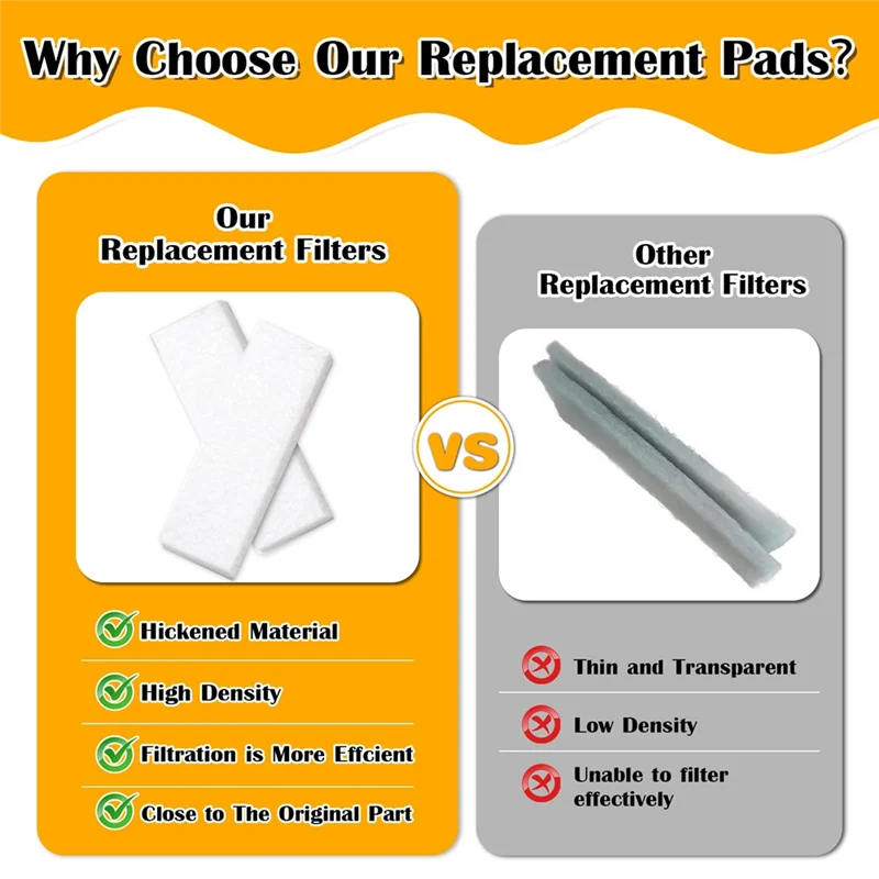 【Berserk】Фильтры для Instant Vortex Plus 6-литровые сменные фильтры для фритюрницы Фильтры для фритюрницы