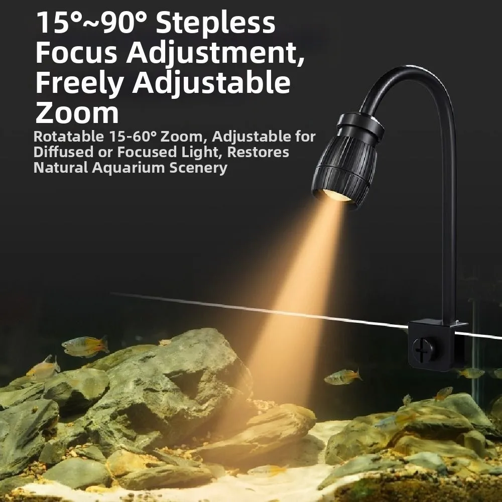 Adjustable Zoom Min…