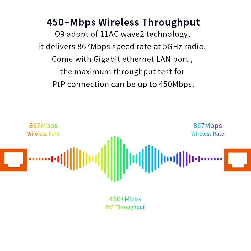 Imagem -03 - Tenda-roteador Wifi sem Fio o9 25km 5ghz 11ac 867mbps Cpe Repetidor Extensor ap Ponto de Acesso Ponte