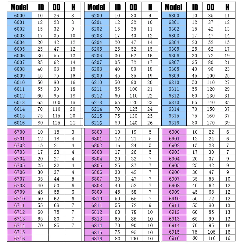1-4 Stück Rillen kugellager Pom Kunststoff lager wasserdichtes/rostfreies/isoliertes Lager 624 623-77020 629 6912 6001 6010