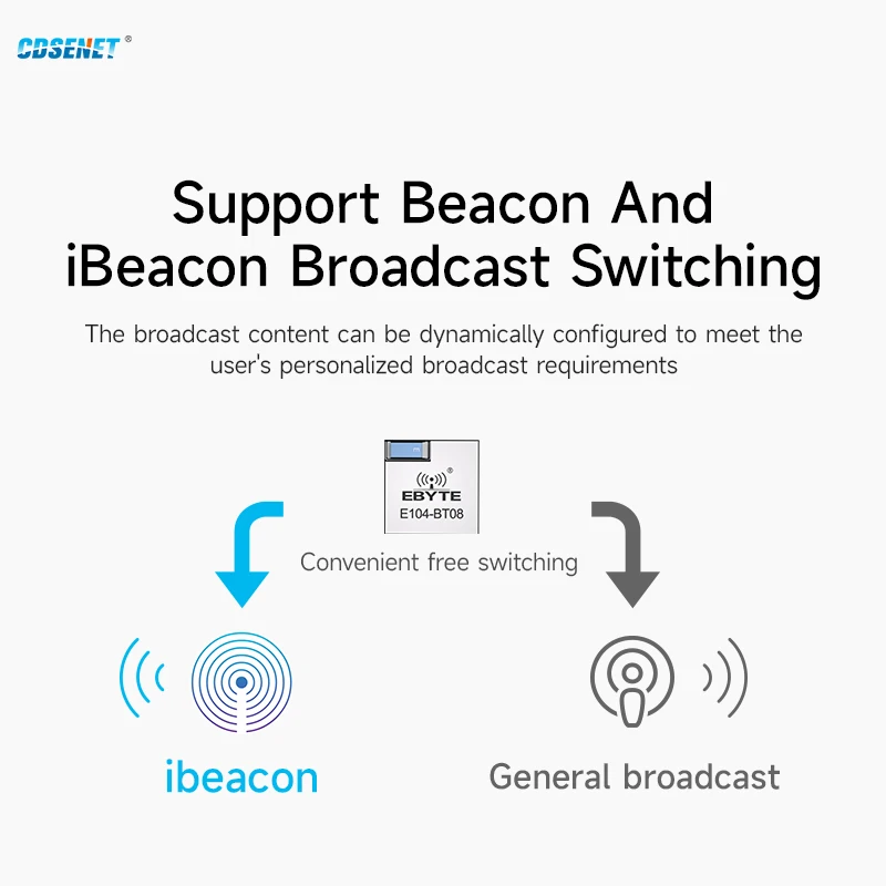 Bluetooth to Serial Port Module CDSENT E104-BT08 BLE5.1 Low Power 60m Consumption Support Beacon and iBeacon UART Module SMD