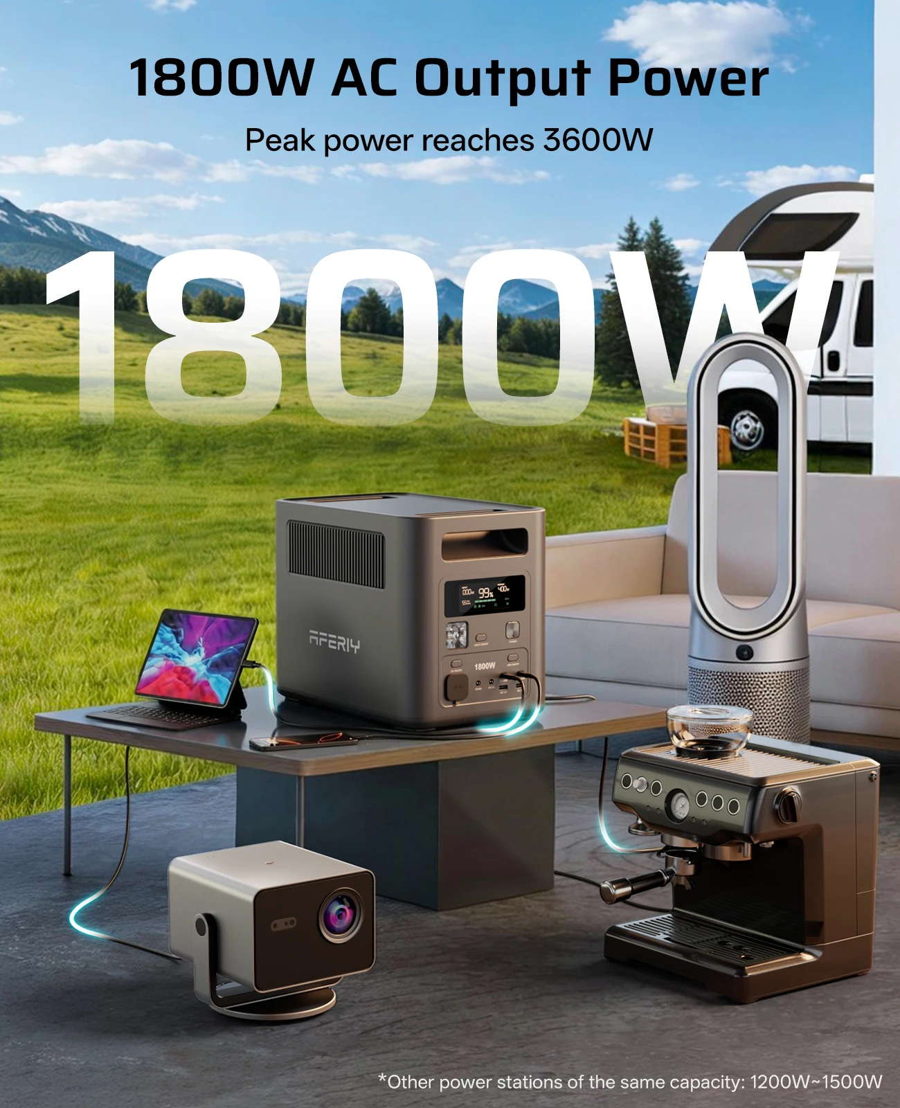 Emergency Backup 1024Wh Portable Battery Generator Power Generator Portable Solar Power Generator