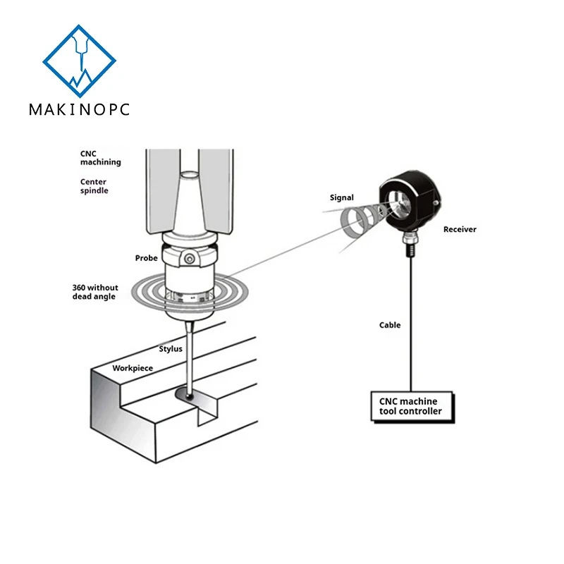 Makinopc MDP40-1 Compact 3D CNC Machine XYZ Touch Probe Tool Measurement Optical Probes for Workpiece Set-up and Inspection