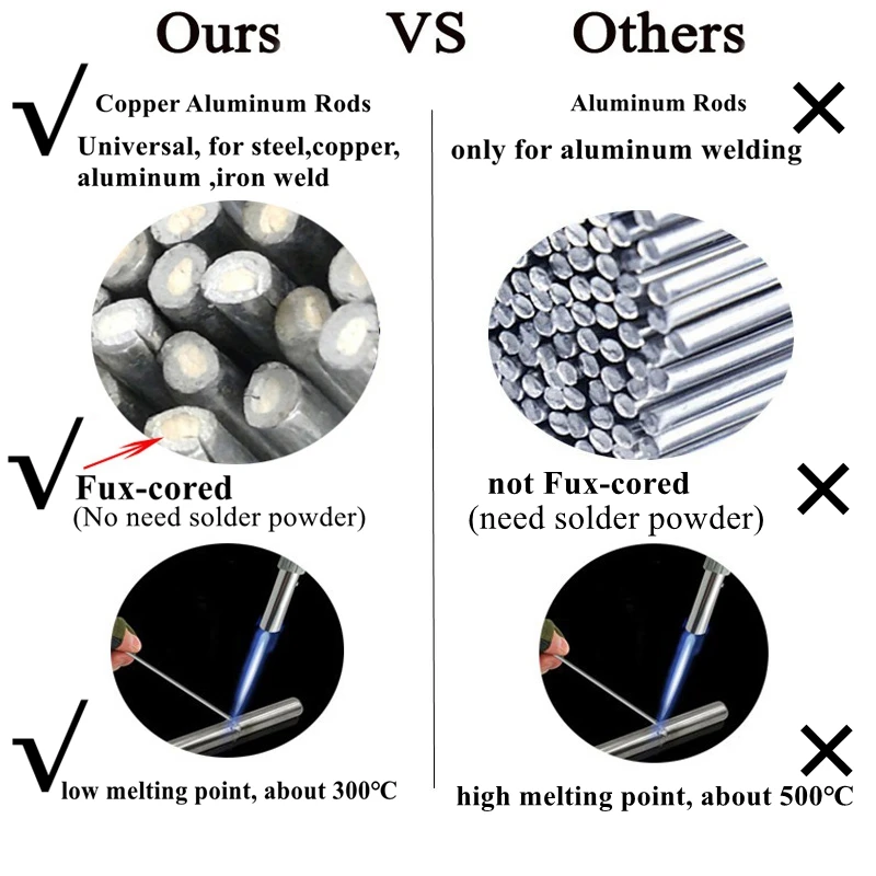 Imagem -02 - Eletrodo de Alumínio e Cobre Varas de Solda Universais de Fácil Fusão para Aço Alumínio e Ferro para Soldagem de Geladeira