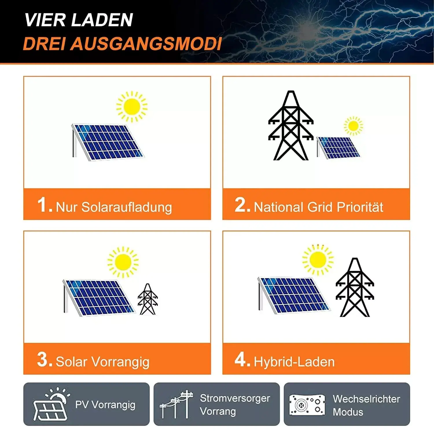 POWMR 6200W 48V Hybrid Solar Inverter and 4200W 24V Off Grid Pure Sine Wave Inverter with MPPT 120A Solar Charge Controller image 5