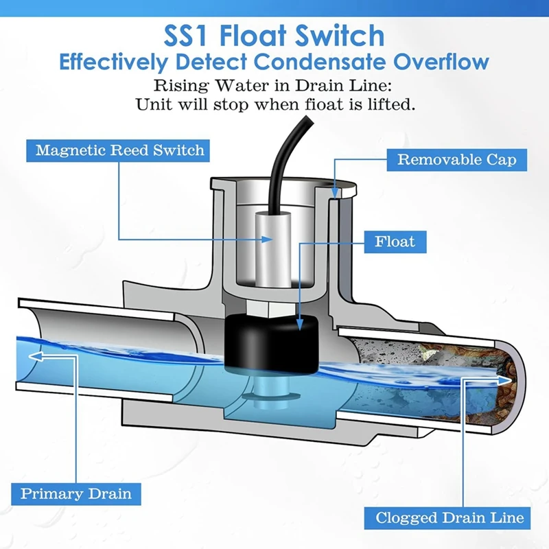 Hot SS1 Condensate Overflow Switch, SS1 Float Switch T Shape With 3/4 Inch Adaptor & 6FT Wire, For Rectorseal 97632