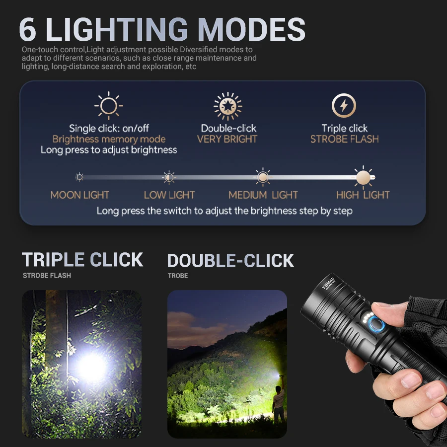 YEMAO G40pro 2000Lms Tactical Flashlight SST40 LED Flashlights Rechargeable 21700 Battery Throw 580M Emergency Searching Torch