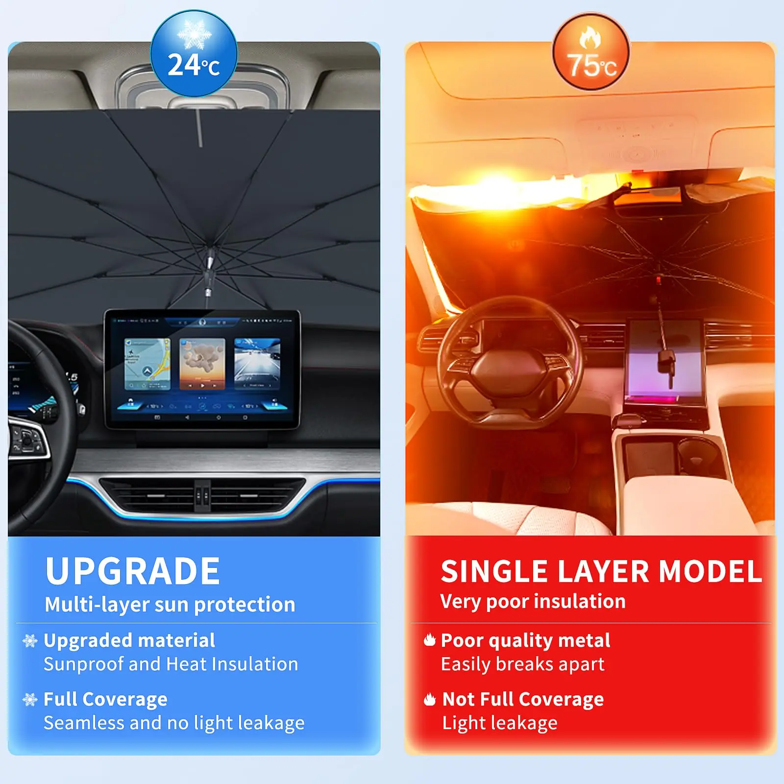 Auto Windscherm Zon Schaduw Paraplu Opvouwbare Zonnescherm Voorruitkap Voor UV Ray Block Warmtebescherming Parasol Voorruit Straling en Warmte