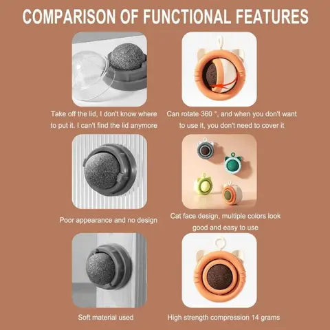 6 best sales कटनीप बॉल दीवार - №4