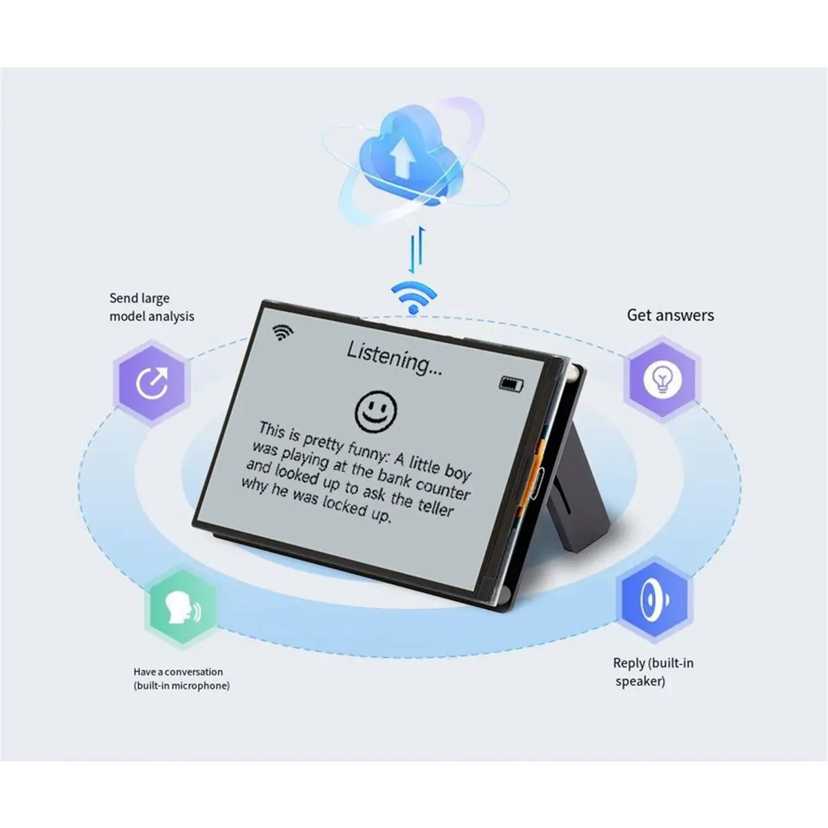 Y1749A*☀▃4.2inch RLCD Development Board 300 X 400 Resolution Supports for Wi-Fi BLE Xiaozhi AI RLCD