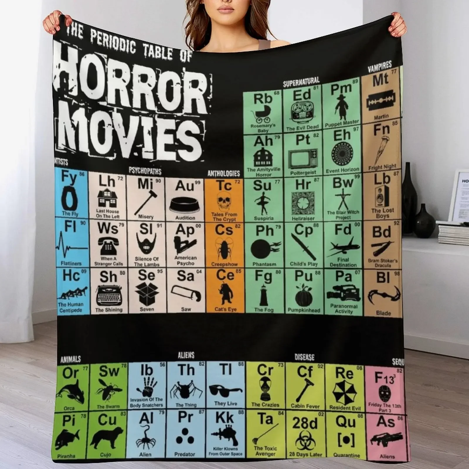 

Periodic Table of Horror Movies Throw Blanket Giant Sofa Cute Plaid Hairys Warm Blankets