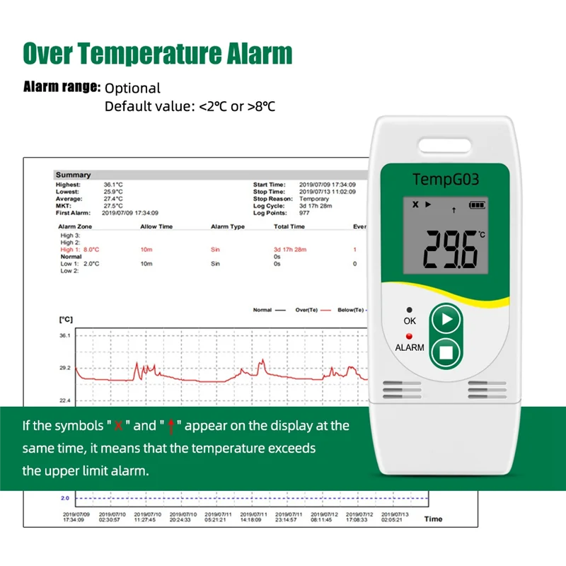 HFES Tempg03 USB مسجل بيانات درجة الحرارة والرطوبة قابل لإعادة الاستخدام مسجل بيانات درجة الحرارة مسجل الرطوبة تسجيل متر بسعة 32,000