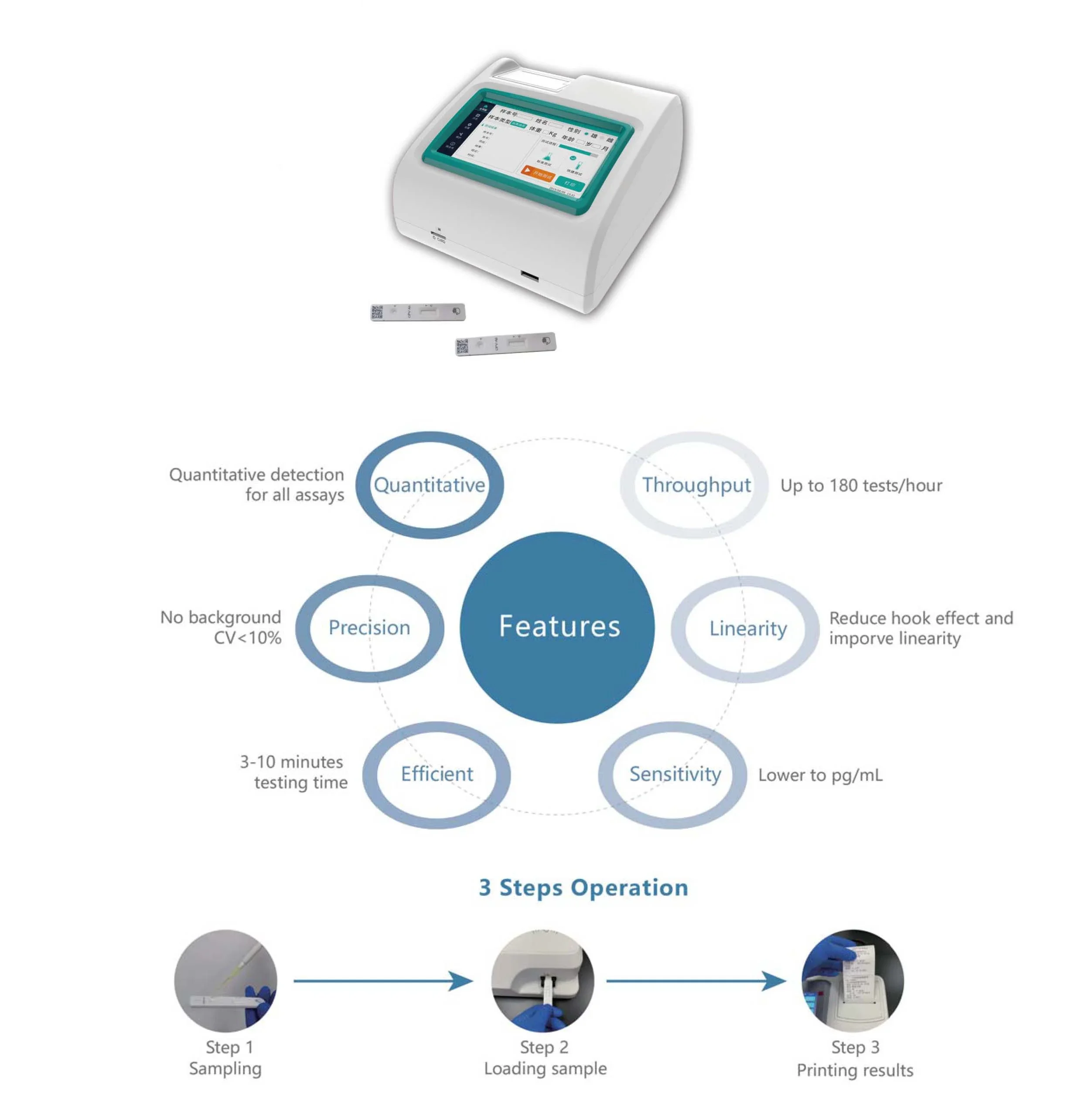 Dog cat animal pet veterinary vet immunofluorescence quantitative analyzer