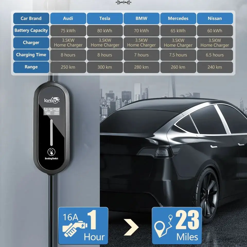 IANTEV MT10 PLUS caricabatteria per auto elettrica tipo 2 3.5KW EV cavo di ricarica tipo 1 stazione di ricarica EV Wallbox EVSE