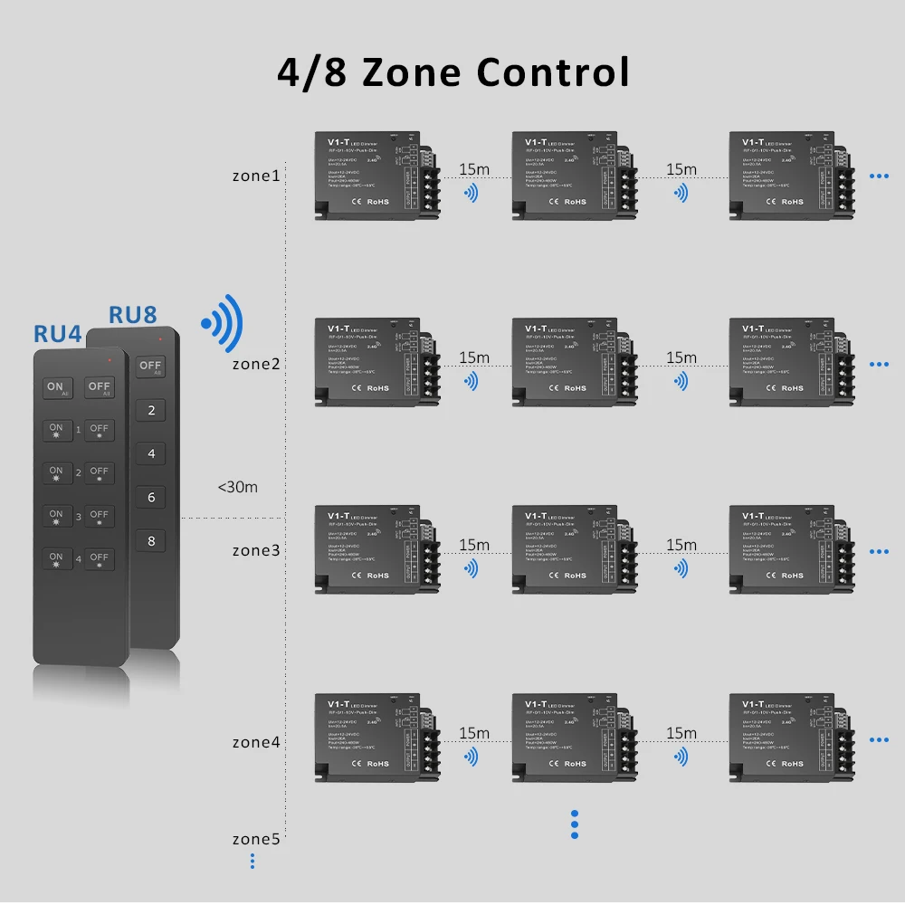 LED Dimmer V1-T 12V 24V 2.4G RF Wireless Remote R1 RU4 RU8 0-10V Wall Mounted Panel T18 Touch Dimming for Single Color LED Strip