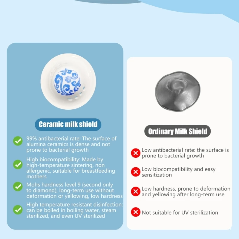 Nippelschutz aus natürlicher Keramik, gleichmäßige Textur für einfache Reinigung und Langzeitgebrauch 24BE