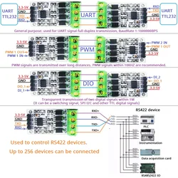 5V 3.3V UART PWM GPIO Digital Signal Full-Duplex Transceiver RS232 TTL to RS422 Converter Module for Raspberry Pico Pi Zero W