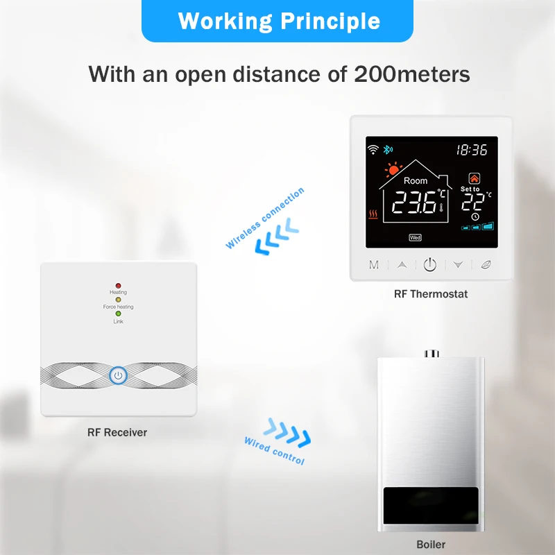 Controlador de Temperatura Termostato Wi-Fi sem fio, Caldeira a Gás, Aquecimento de Água, Tuya Smart Home, Alexa, Google Home, Bateria