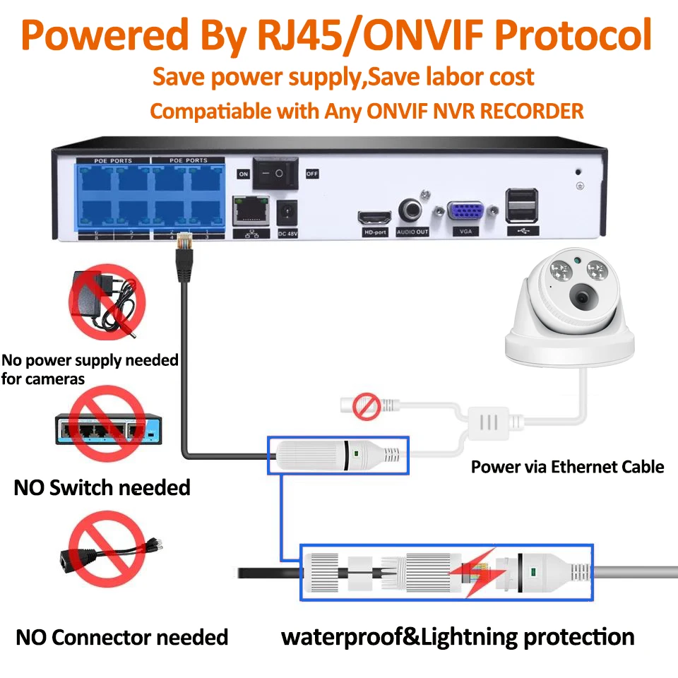 Xmeye 5mp mini dome poe câmera ip onvif h.265 gravação de áudio cctv detecção de rosto segurança interna vigilância de vídeo icsee