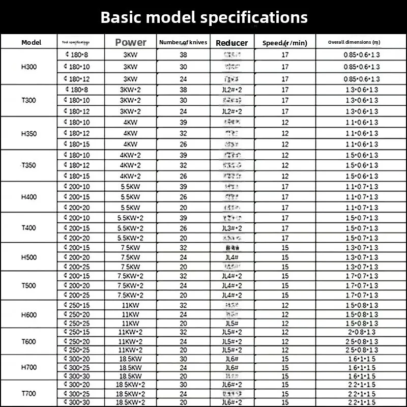 Multifunctional Small Document Shredder Plastic Medicinal Electronic Hard Drive KT Board Crusher