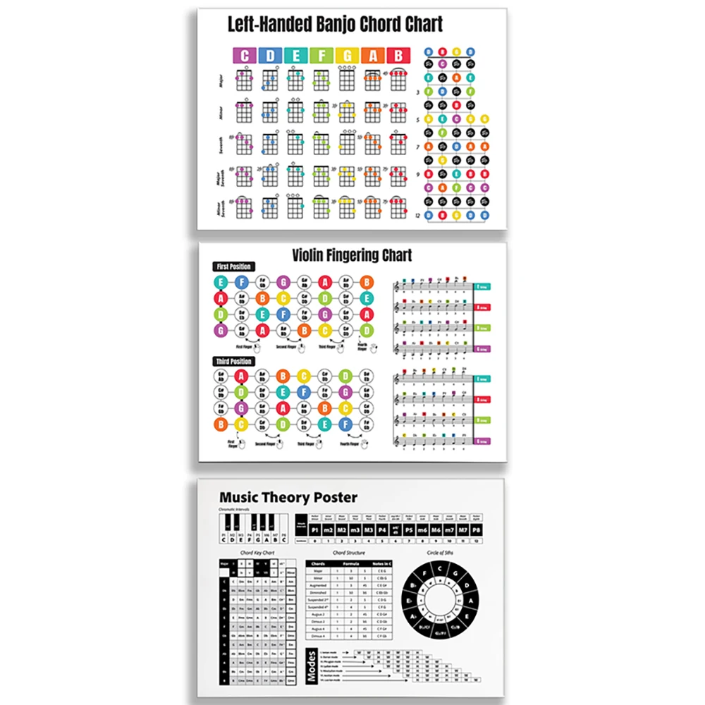 Music theory poster, violin fingering diagram, left hand banjo chord diagram, ukulele, music education, piano chords, music