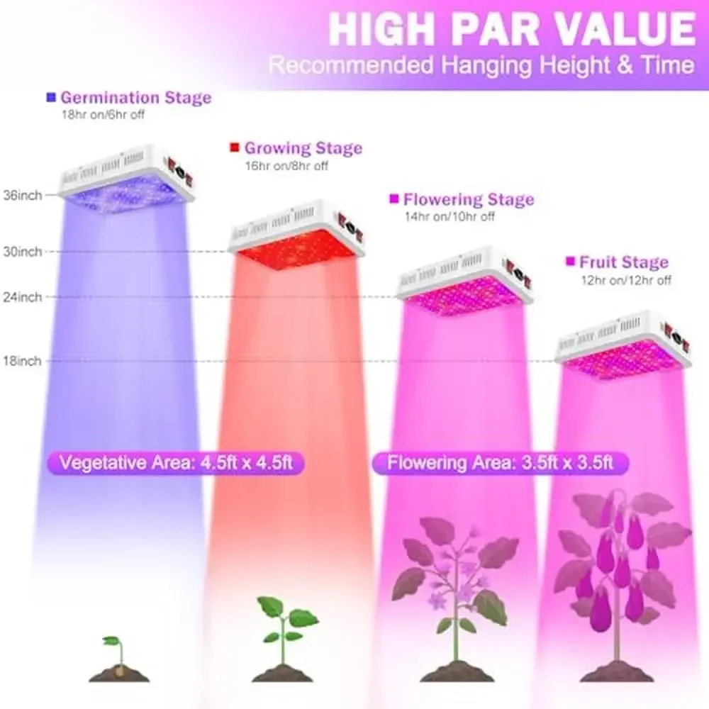 1500 واط LED الطيف الكامل تنمو ضوء ديزي سلسلة تصميم النباتات الداخلية الخضار بلوم النمو كفاءة التبريد مادة الألومنيوم #4