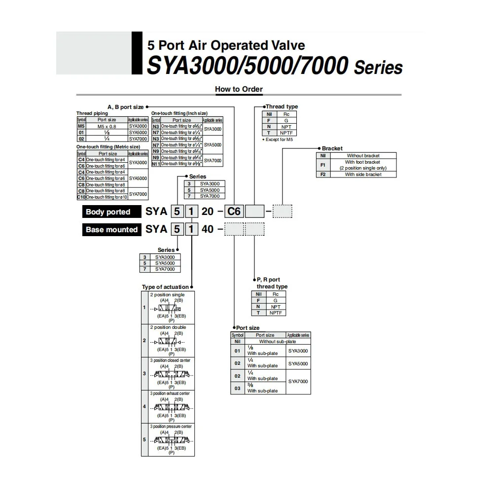 صمام لولبي Electric control valve SYA5120 SYA5220 SYA5320 SYA5420 SYA5520 01 pneumatic solenoid control valves الهواء المضغوط — تفصيل 1