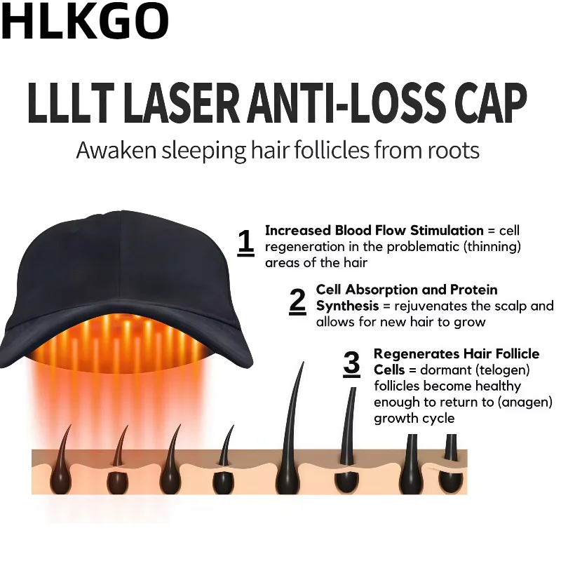 

Шлем для роста волос LLLT 96, лазер для мужчин и женщин, устройство против выпадения волос, лечение истонченных волос, лечение истонченных волос