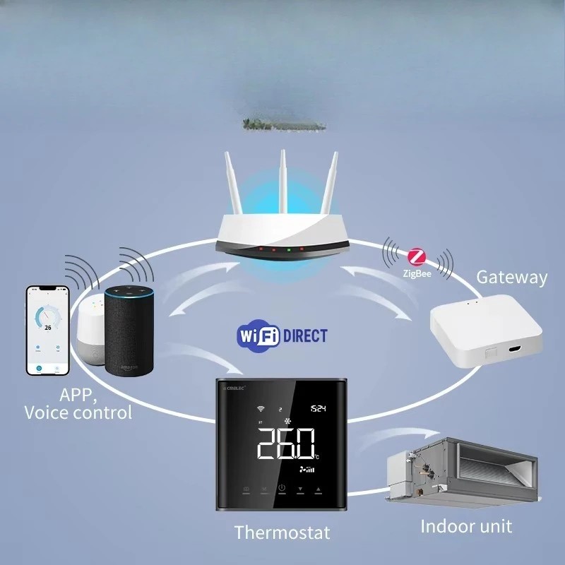 Air conditioner thermostat digital programmable air conditioner indoor unit temperature controller