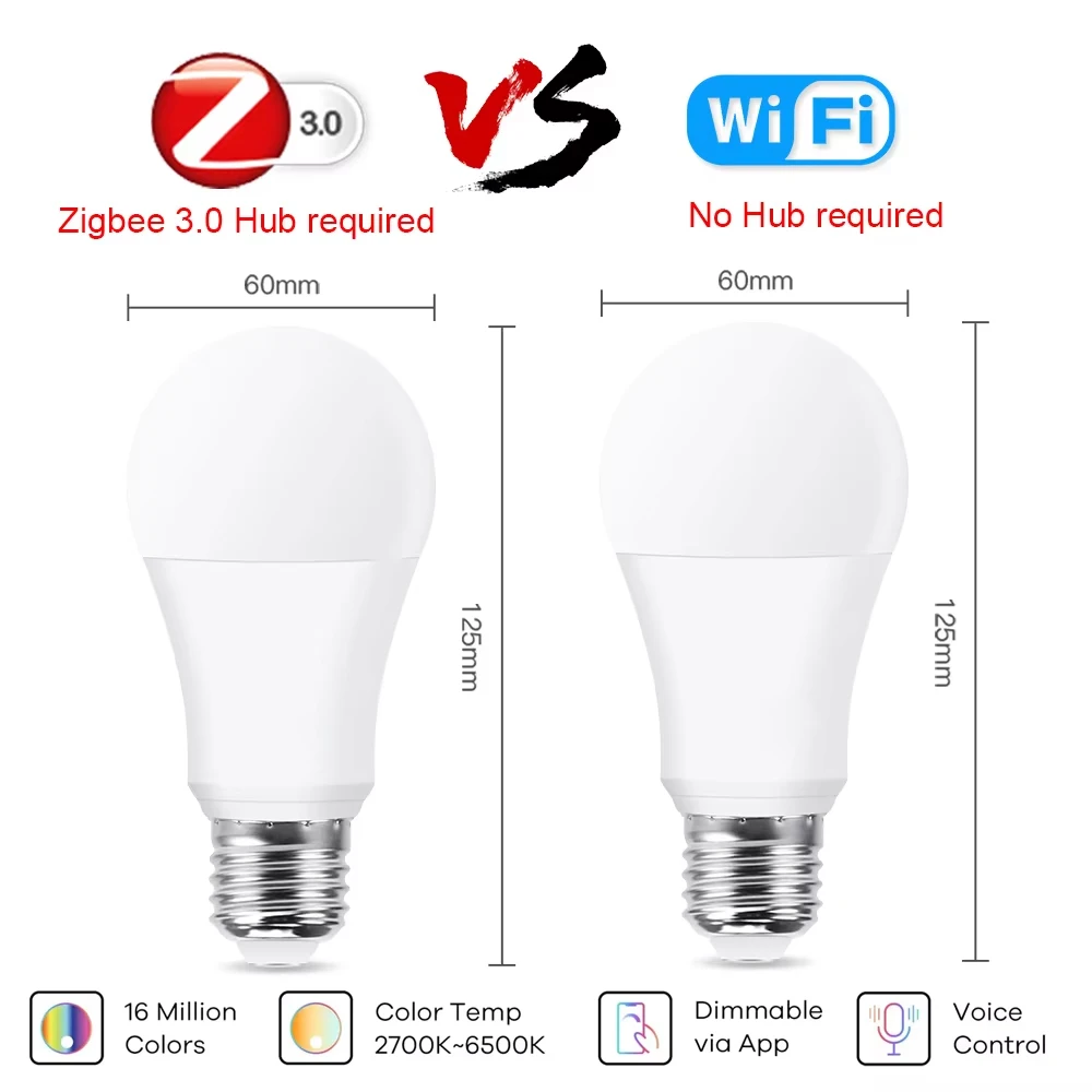 Thumbnail 2 - #55 Ranked Smart LED Bulbs Picks in 2026