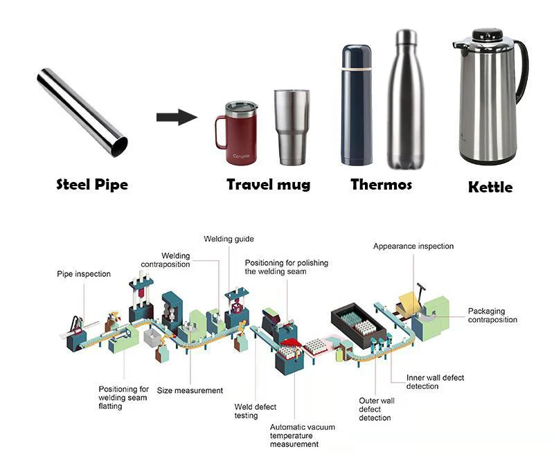 

SunGlory Fully Automatic Stainless Steel Bottle Thermos Flask Manufacturing Plant Steel Making Machine
