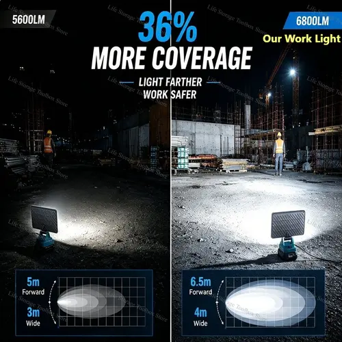 LED Work Light 3/4/8Inch For Makita 14.4V 18V Li-ion Battery Lamp With USB Outdoor Flashlight Lantern Camping Emergency Light - Image 4