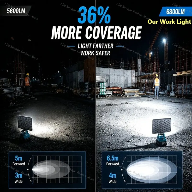 LED Work Light 3/4/8Inch For Makita 14.4V 18V Li-ion Battery Lamp With USB Outdoor Flashlight Lantern Camping Emergency Light - Image 4
