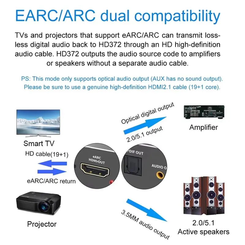 A31T 2.1 Audio Extractor 8K 60Hz Splitter Optical Toslink & RCA Stereo Output for PS5 Switch TV UK Plug