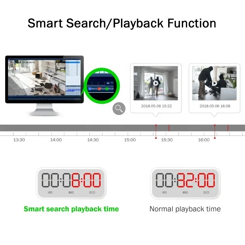ANNKE 16CH 5MP HD 5 en 1 Grabador DVR híbrido H.265+ 1SATA Interfaz hasta 6TB de capacidad Sistema CCTV DVR