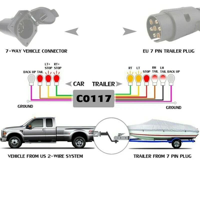 2PCS USA To EU Trailer Light Converter US 7-Way Blade Socket To EU 7-Pin Round Plug Trailer Spare Parts