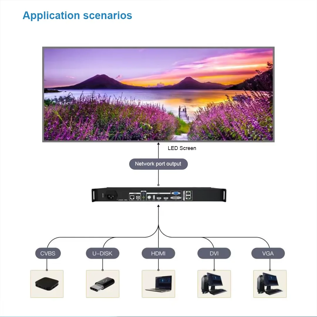 KLT-X2M X4M Full Color Synchronous Video Processor LED Screen Main Control System Max Resolution 1920x1080 60Hz Player