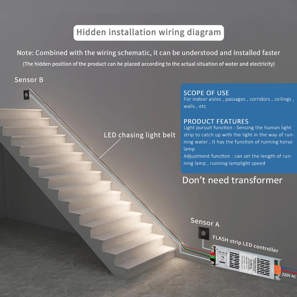 24V Horse Race Running Water Flowing Strip Lights LED Stair Controller with PIR Motion Sensor WS2811 Pixel Linear Lighting