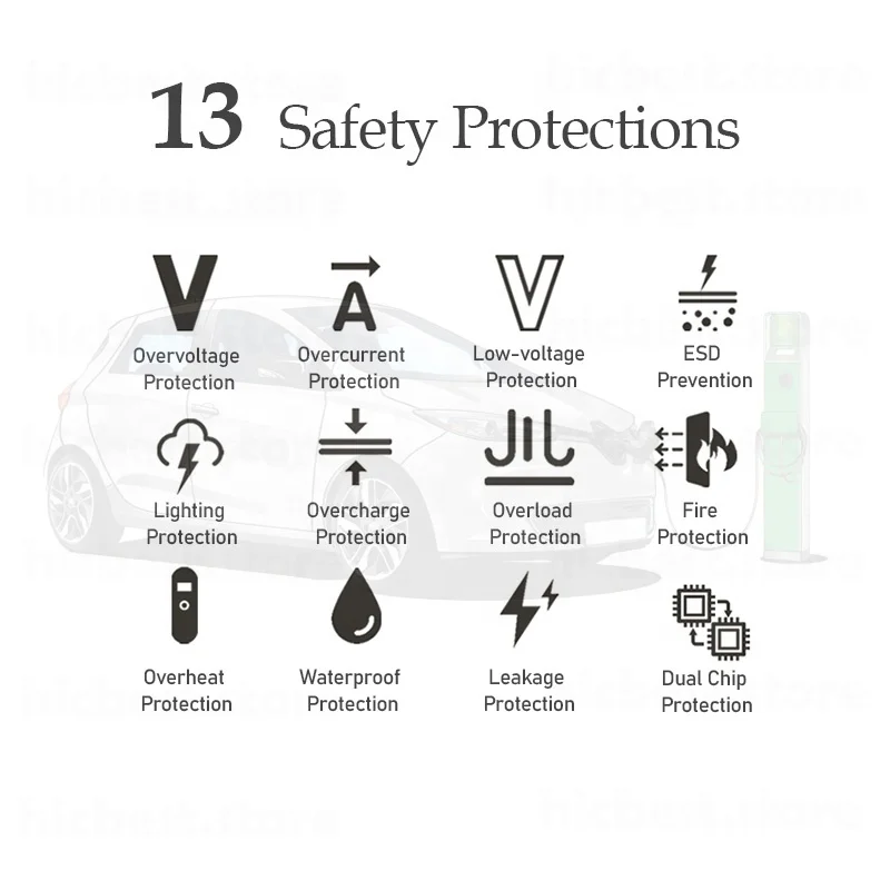 32A EV Chargepoint per BYD Song Yuan Plus Pro caricabatteria per auto elettrica 7KW caricatore portatile GBT EV per BYD Han Tang Dolphin E2 E6 F3