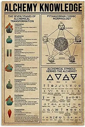 1p,Alchemy Knowledge Vertical Poster Art Decor Birthday Gift for Friend/Chart Metal Tin Sign School Metal Tin Signs  Inch