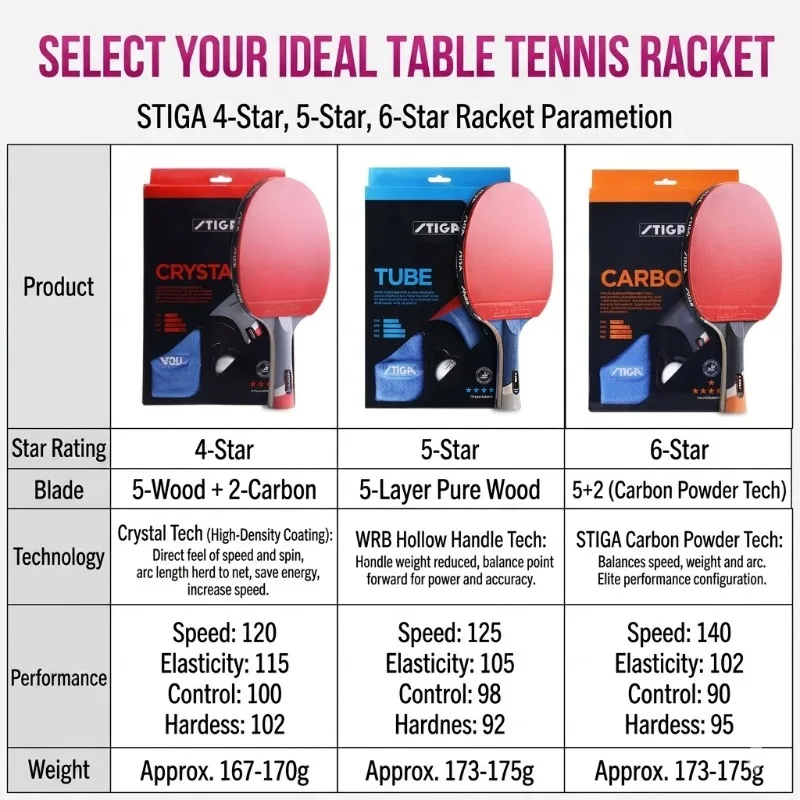 STIGA 5 Star Table Tennis Racket Professional Ping-pong Paddle Pimples In For Offensive Rackets Sport Stiga Racket