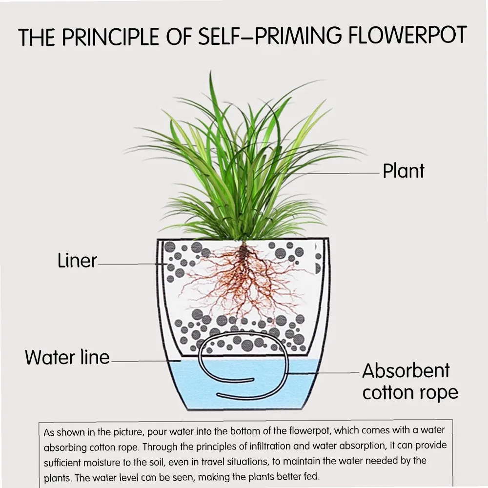 Self-Watering Planter Pots with Water Level Meter Pots Self-Absorbent Planter Plant Pot Plant
