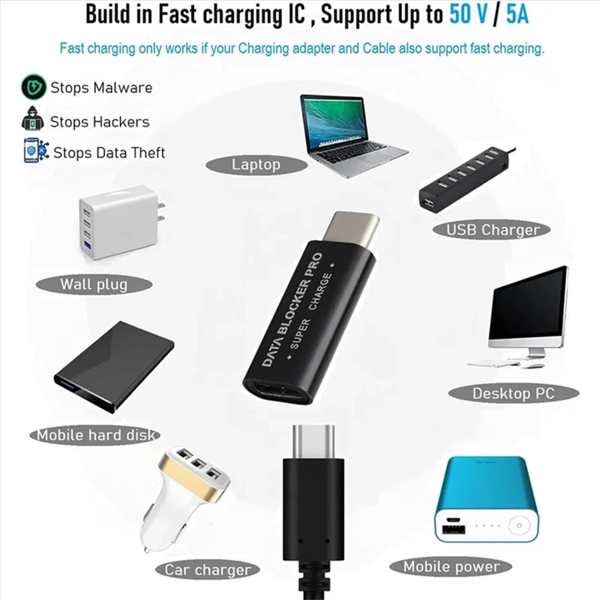 4Pcs USB Data Blocker and USB-C Data Blocker Protect Against Juice Jacking Support Safe Quick Charge Stop Data Theft