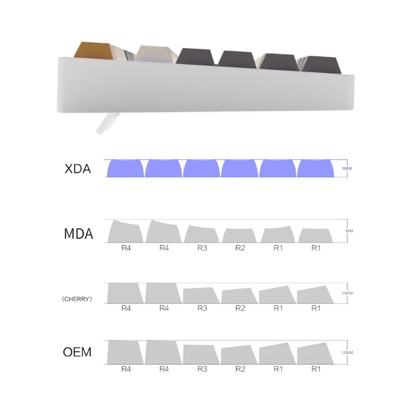 126Pcs Keys PBT Dye Sublimation XDA Keycaps for MX