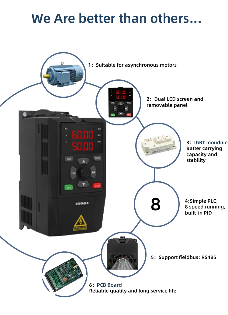 Solar VFD 3 Phase 220VAC Output Variable Frequency Inverter 0.75/1.5/2.2/3/4/5.5KW Frequency Drive for Motor Speed Control