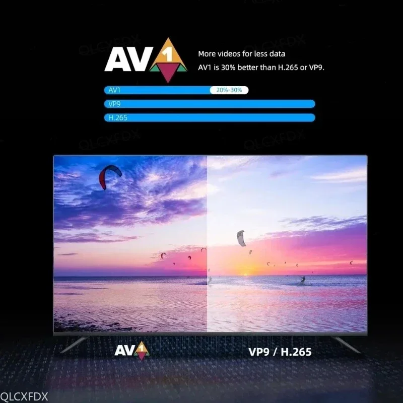 جهاز استقبال للتليفزيون الذكي S905Y4 جهاز فك التشفير لاسلكي واي فاي أندرويد 10.0 مشغل الوسائط HDR استقبال التلفزيون الإنترنت HDTV 4K دعم 2.4G & 5G