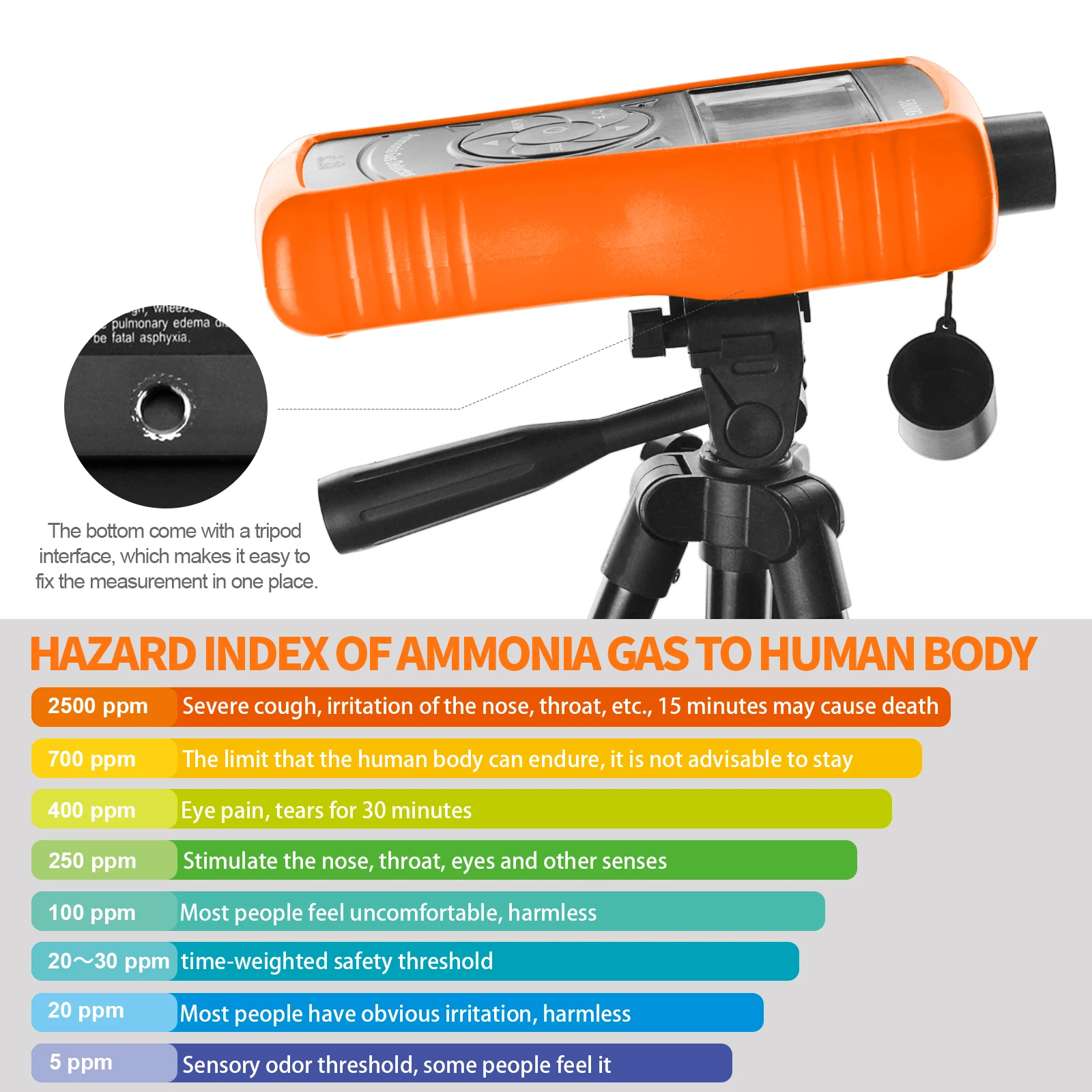 Handheld Digital Ammonia Gas Detection Analyser, With Electrochemical Sensor, Industrial Environmental Particle Test Analyser