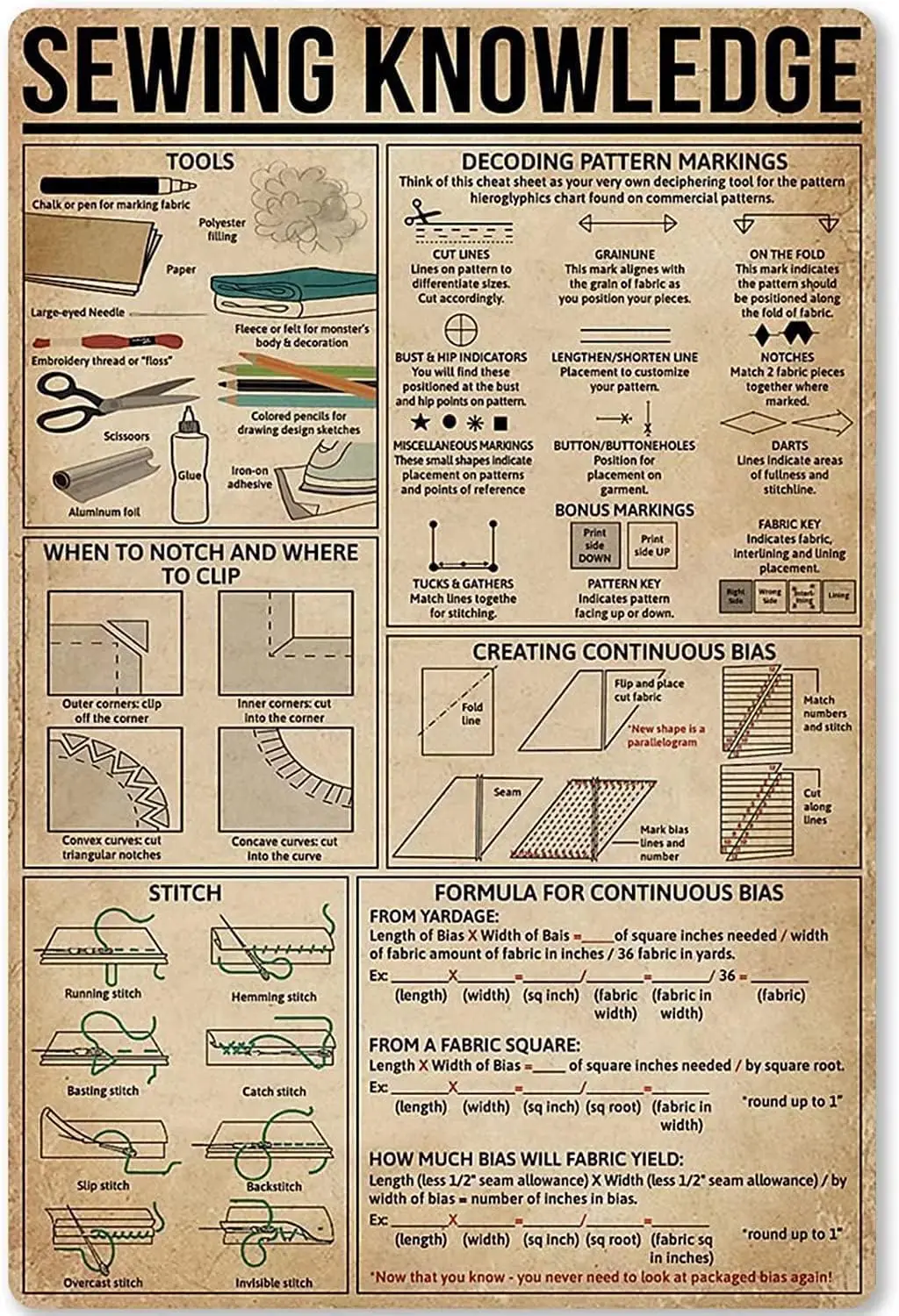Sewing Knowledge Metal Tin Sign Sewing Process Description Retro Poster Plaque for School Club Home Kitchen Wall Decor 8x12 sign